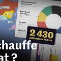 Qui réchauffe le climat (et comment) ?
